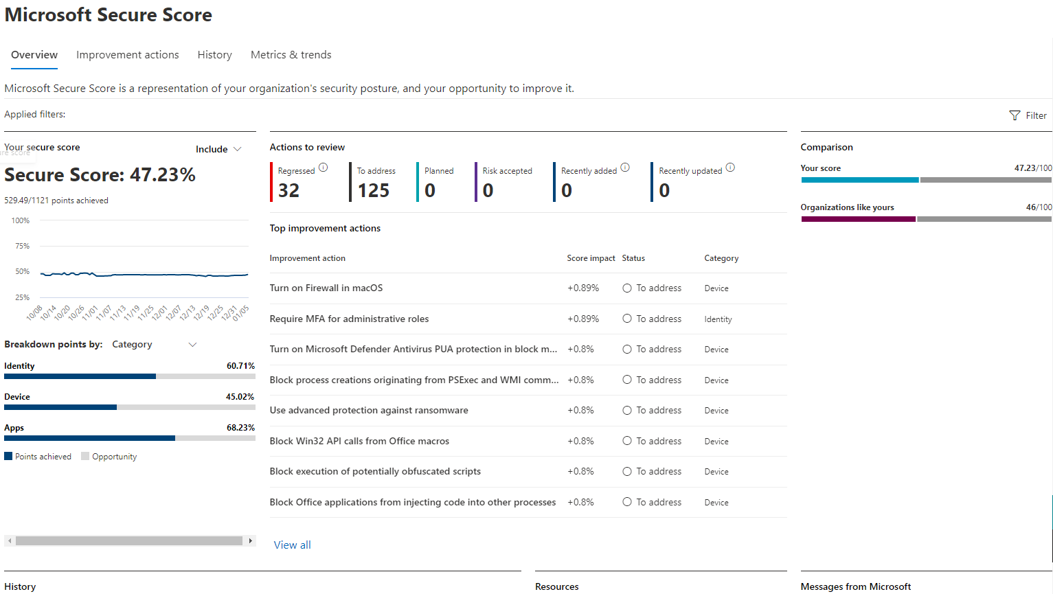 microsoft secure score