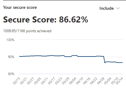 secure score