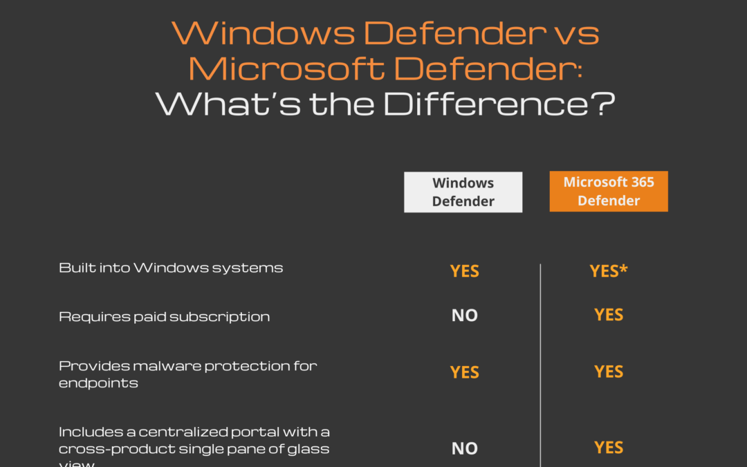 Windows Defender vs Microsoft Defender: What’s the Difference?