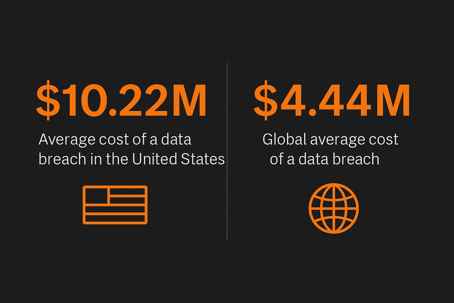 IBM 2025 Cost of a Data Breach Report